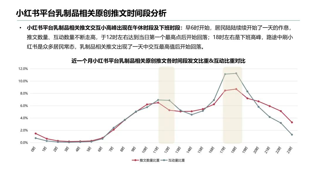认养一头牛、喜茶、三顿半们如何打造差异化营销?