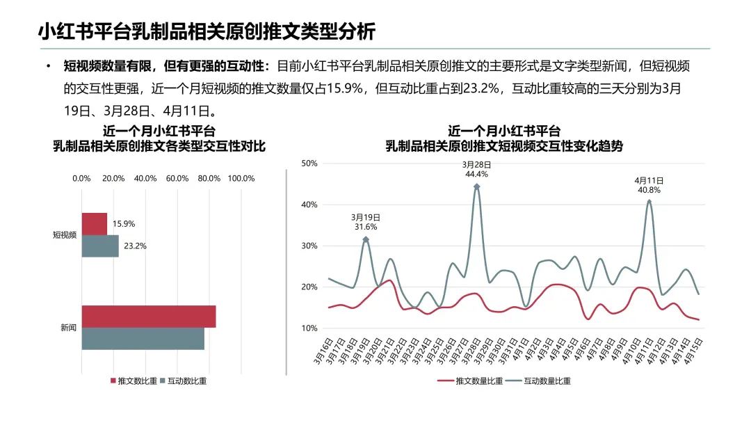 认养一头牛、喜茶、三顿半们如何打造差异化营销?