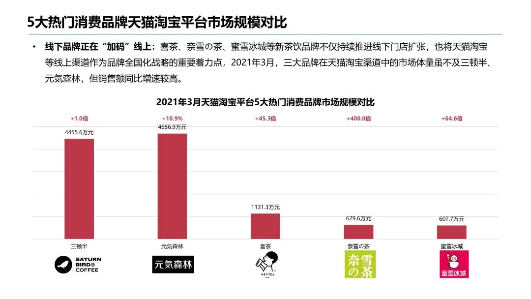 认养一头牛、喜茶、三顿半们如何打造差异化营销?