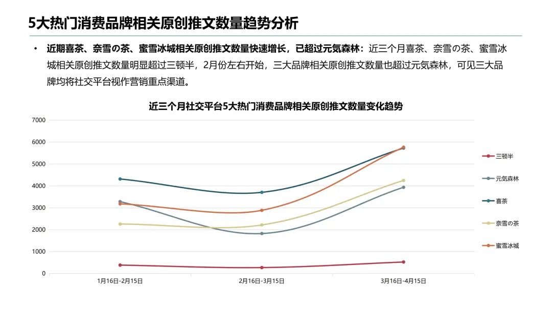 认养一头牛、喜茶、三顿半们如何打造差异化营销?
