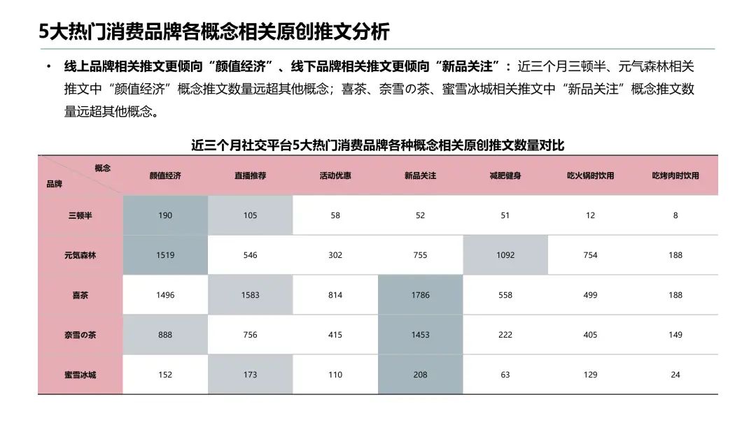 认养一头牛、喜茶、三顿半们如何打造差异化营销?