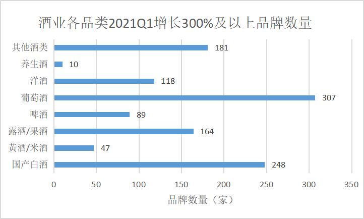 2021第一季度新生代消费品牌榜单之酒：白酒稳居榜首，新式酒抓住年轻人