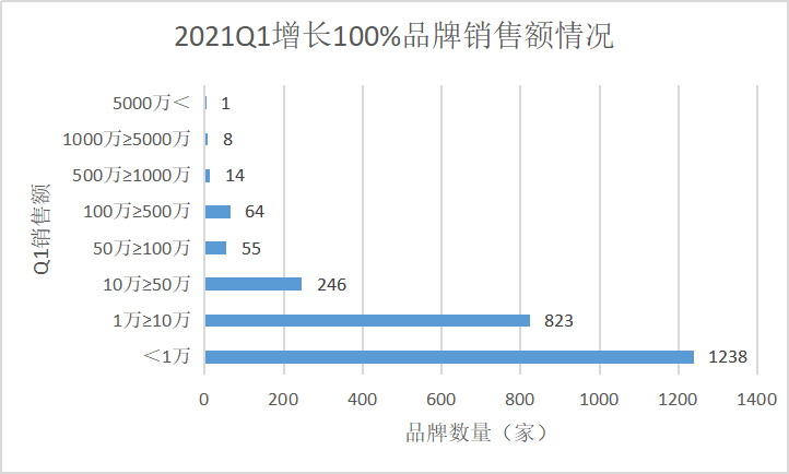 2021第一季度新生代消费品牌榜单之酒：白酒稳居榜首，新式酒抓住年轻人