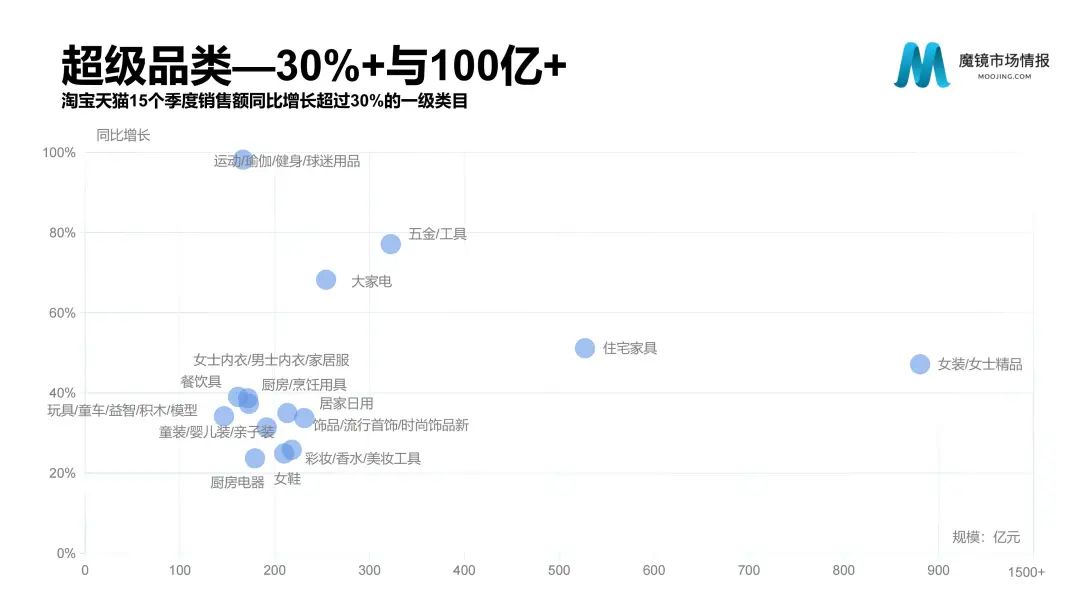 【重磅首发】魔镜市场情报—2021Q1中国线上高增长消费市场白皮书
