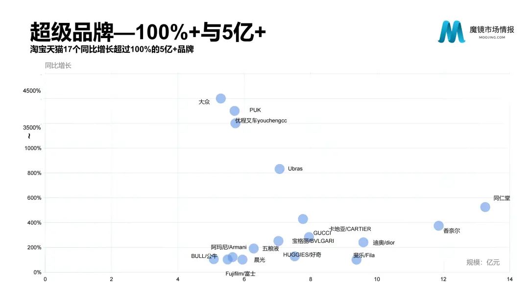 【重磅首发】魔镜市场情报—2021Q1中国线上高增长消费市场白皮书