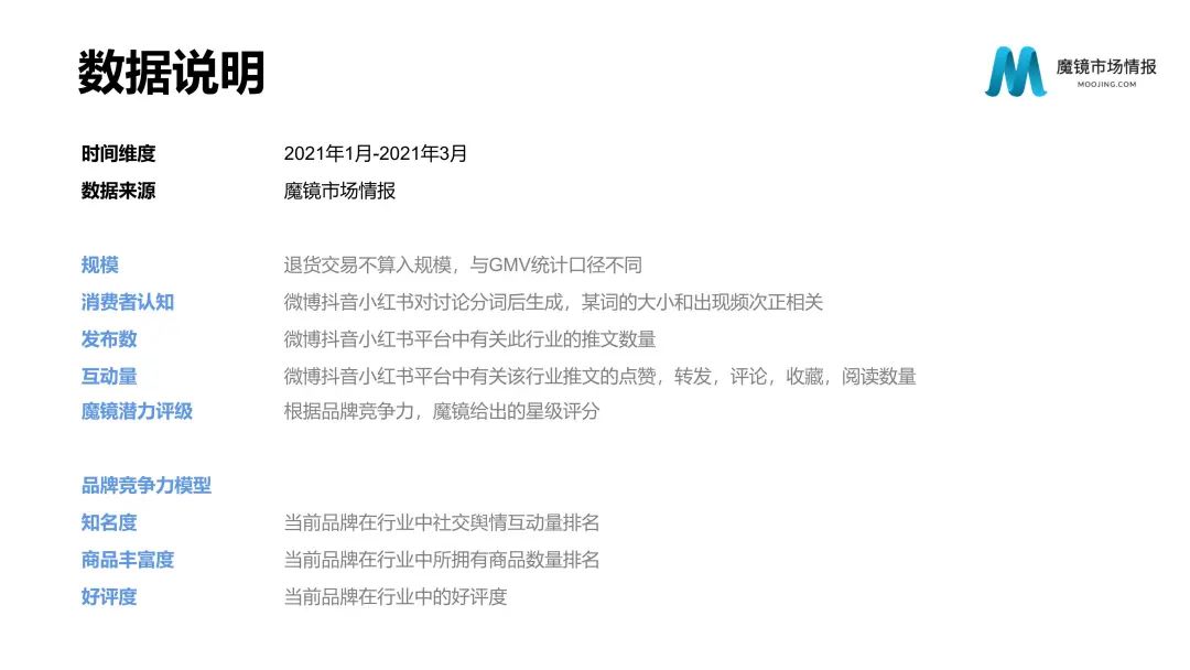 【重磅首发】魔镜市场情报—2021Q1中国线上高增长消费市场白皮书