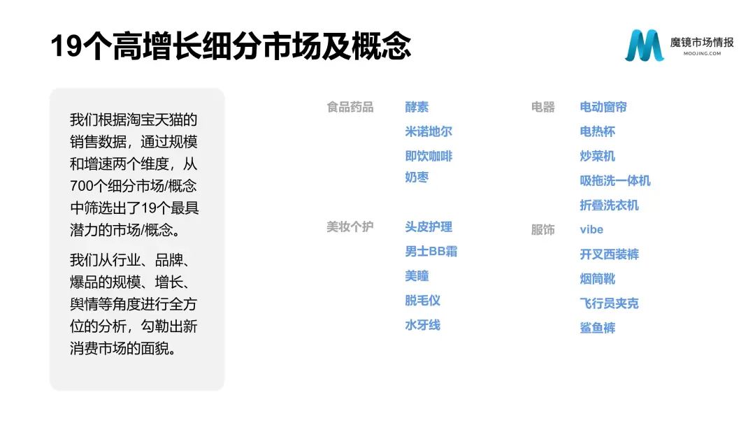 【重磅首发】魔镜市场情报—2021Q1中国线上高增长消费市场白皮书