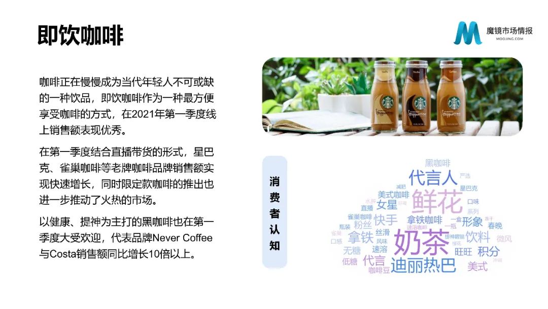 【重磅首发】魔镜市场情报—2021Q1中国线上高增长消费市场白皮书
