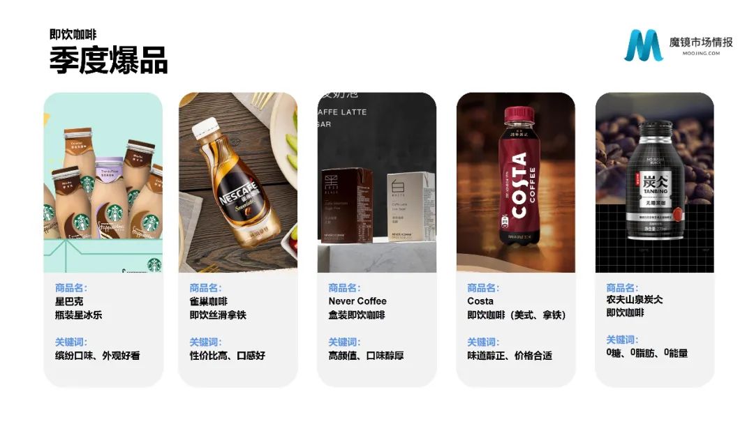 【重磅首发】魔镜市场情报—2021Q1中国线上高增长消费市场白皮书
