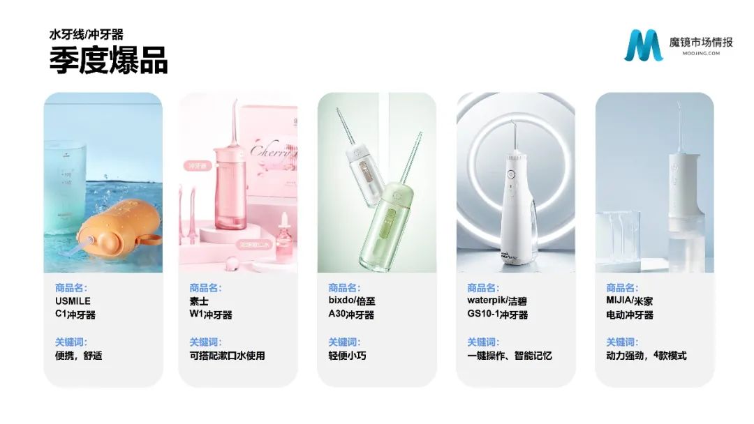 【重磅首发】魔镜市场情报—2021Q1中国线上高增长消费市场白皮书