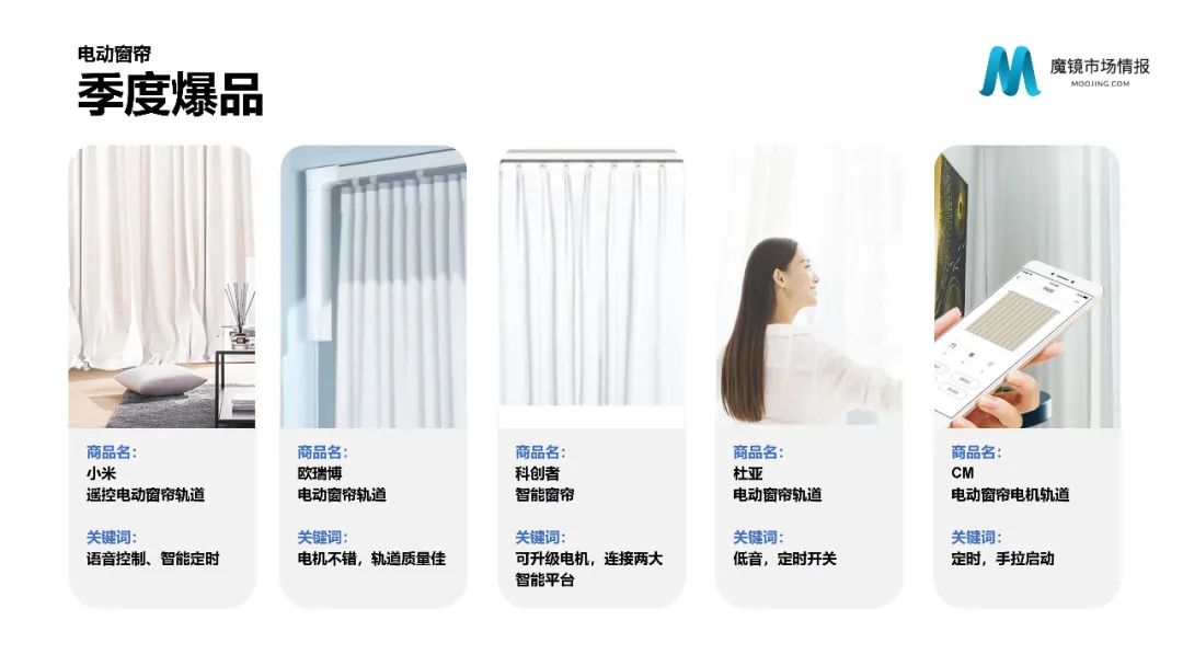 【重磅首发】魔镜市场情报—2021Q1中国线上高增长消费市场白皮书