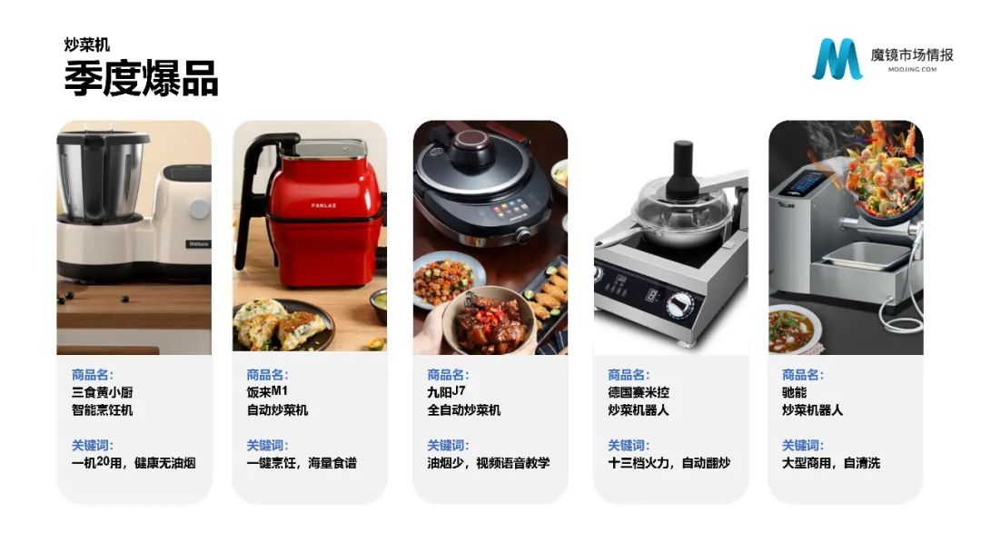 【重磅首发】魔镜市场情报—2021Q1中国线上高增长消费市场白皮书