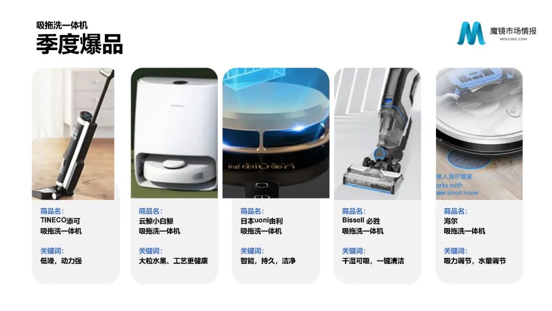 【重磅首发】魔镜市场情报—2021Q1中国线上高增长消费市场白皮书