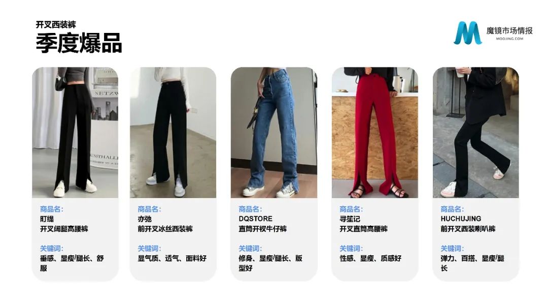 【重磅首发】魔镜市场情报—2021Q1中国线上高增长消费市场白皮书