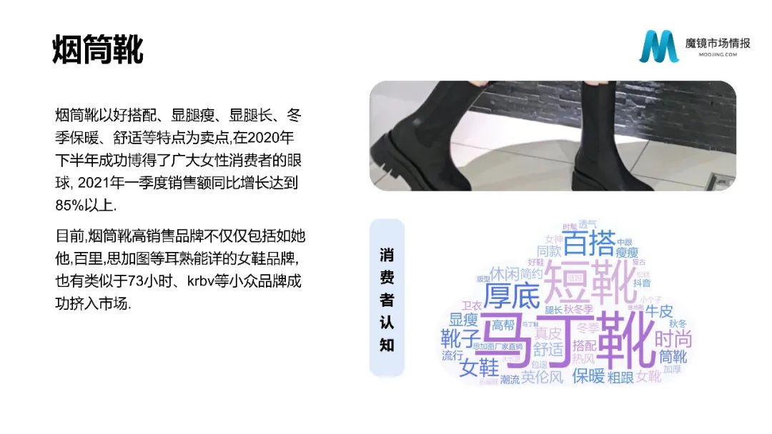 【重磅首发】魔镜市场情报—2021Q1中国线上高增长消费市场白皮书