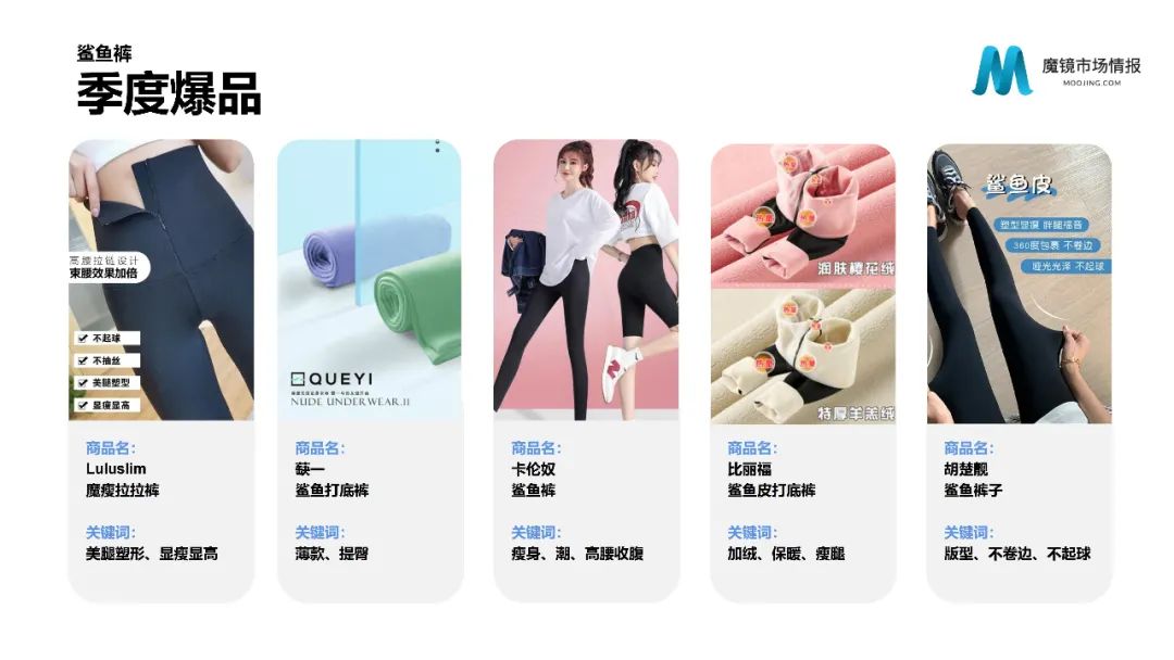 【重磅首发】魔镜市场情报—2021Q1中国线上高增长消费市场白皮书