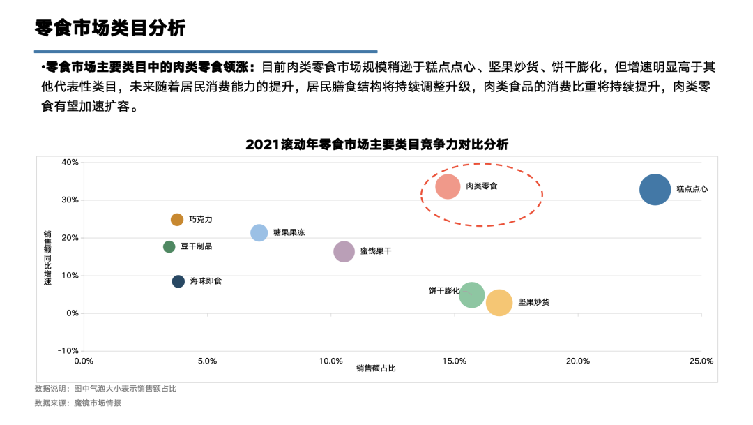 鸡肉零食TOP1品牌王小卤：300%+增速的背后，是重构价格体系的探索