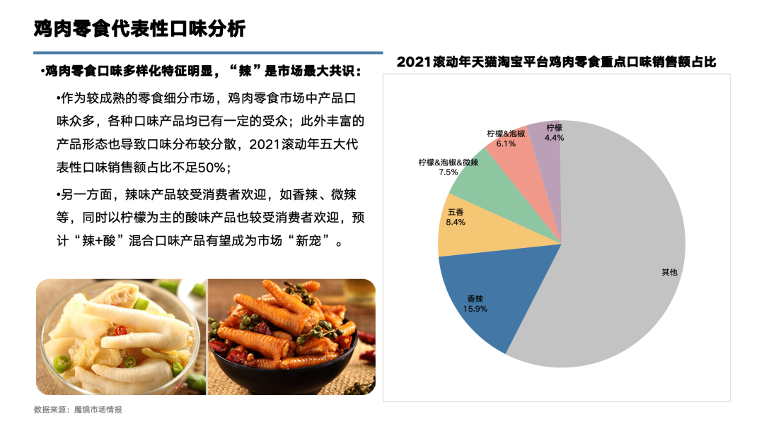 鸡肉零食TOP1品牌王小卤：300%+增速的背后，是重构价格体系的探索