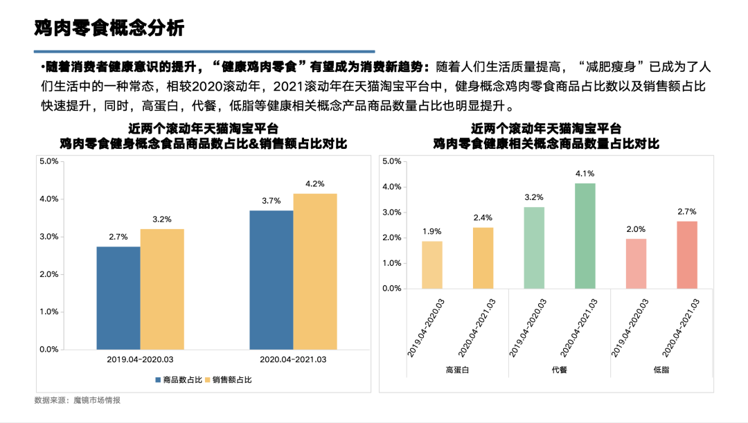 鸡肉零食TOP1品牌王小卤：300%+增速的背后，是重构价格体系的探索