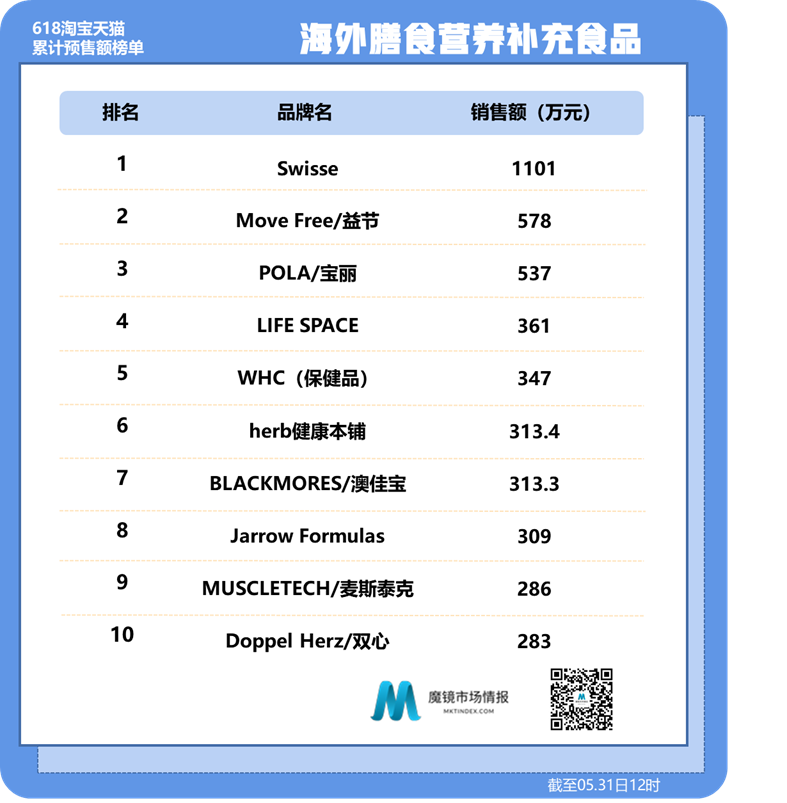 “惜命”撑起的百亿市场—90后养生指南