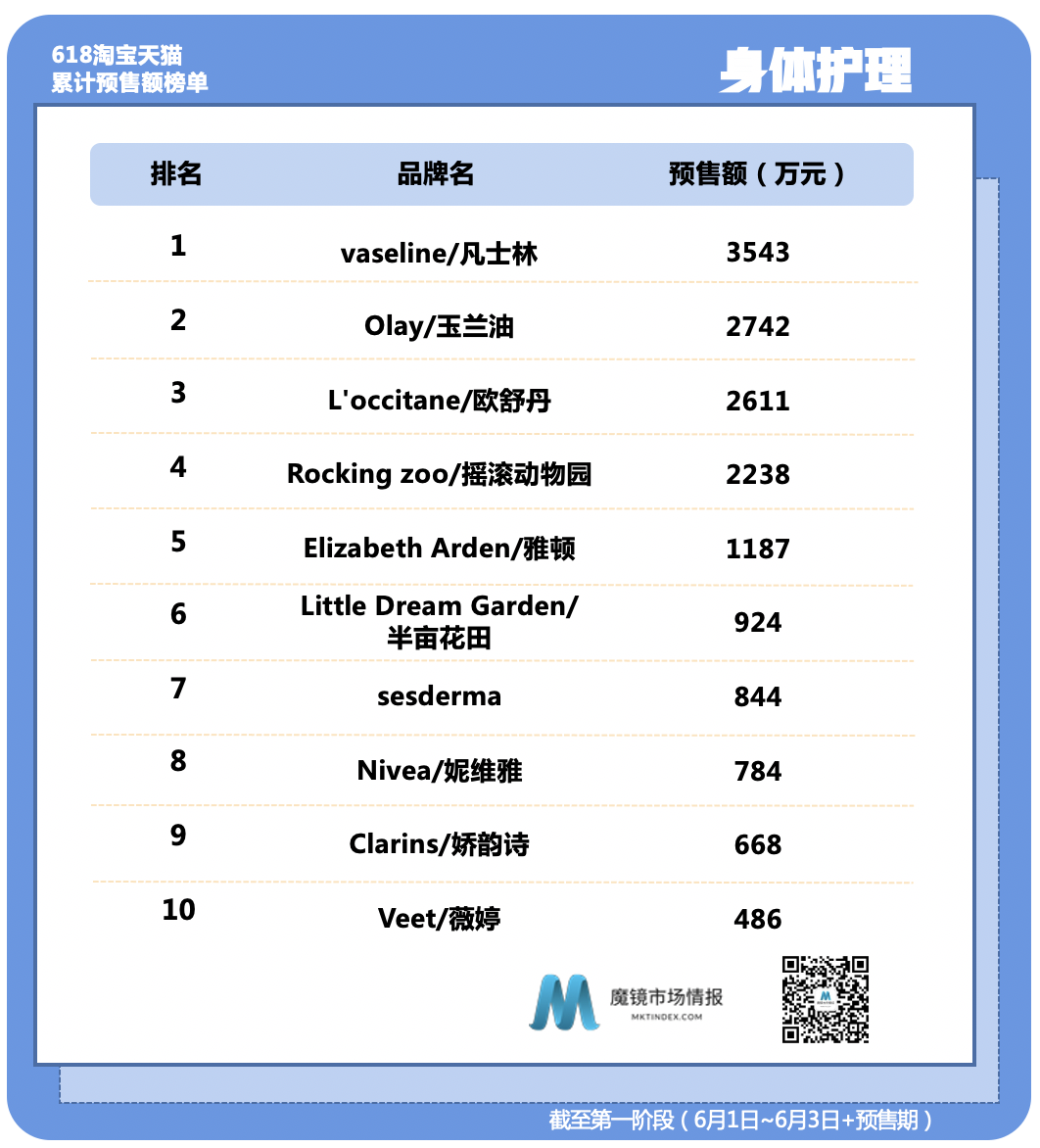 饭爷成新锐速食TOP1,宝宝馋了蓄力再战小皮?