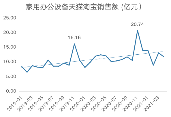 疫情又燃?万条数据下看后疫情时代4大消费趋势