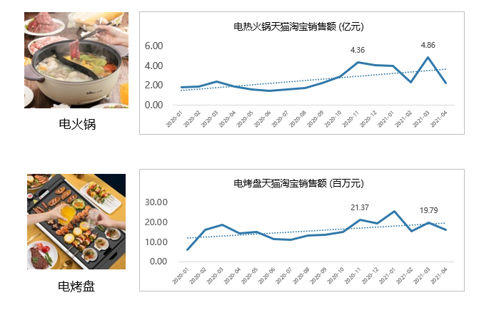 疫情又燃?万条数据下看后疫情时代4大消费趋势