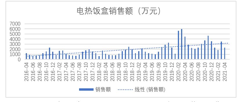 疫情又燃?万条数据下看后疫情时代4大消费趋势