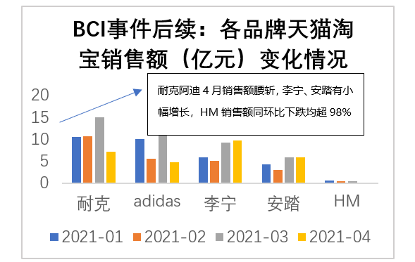 疫情又燃?万条数据下看后疫情时代4大消费趋势