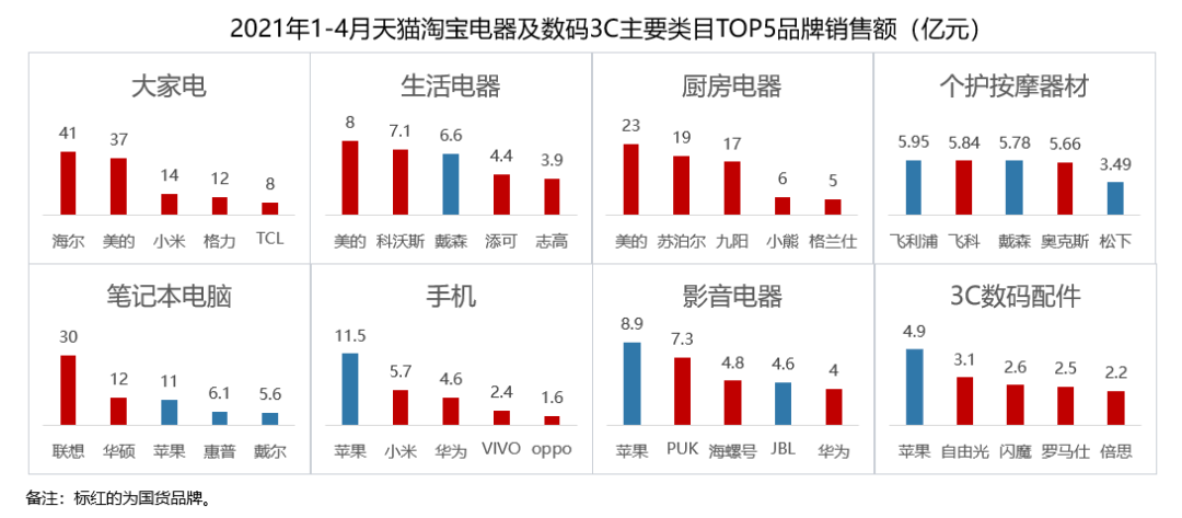 疫情又燃?万条数据下看后疫情时代4大消费趋势