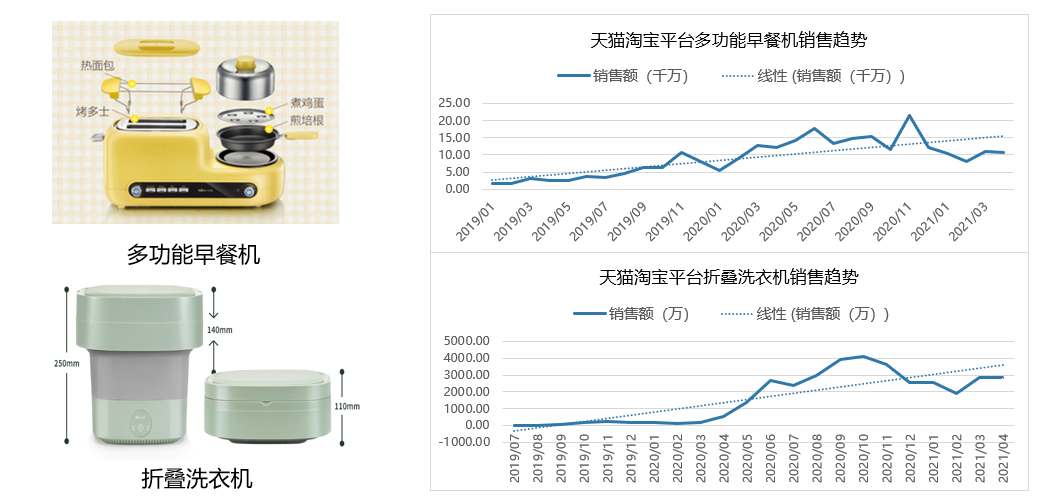 疫情又燃?万条数据下看后疫情时代4大消费趋势