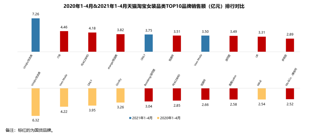 疫情又燃?万条数据下看后疫情时代4大消费趋势