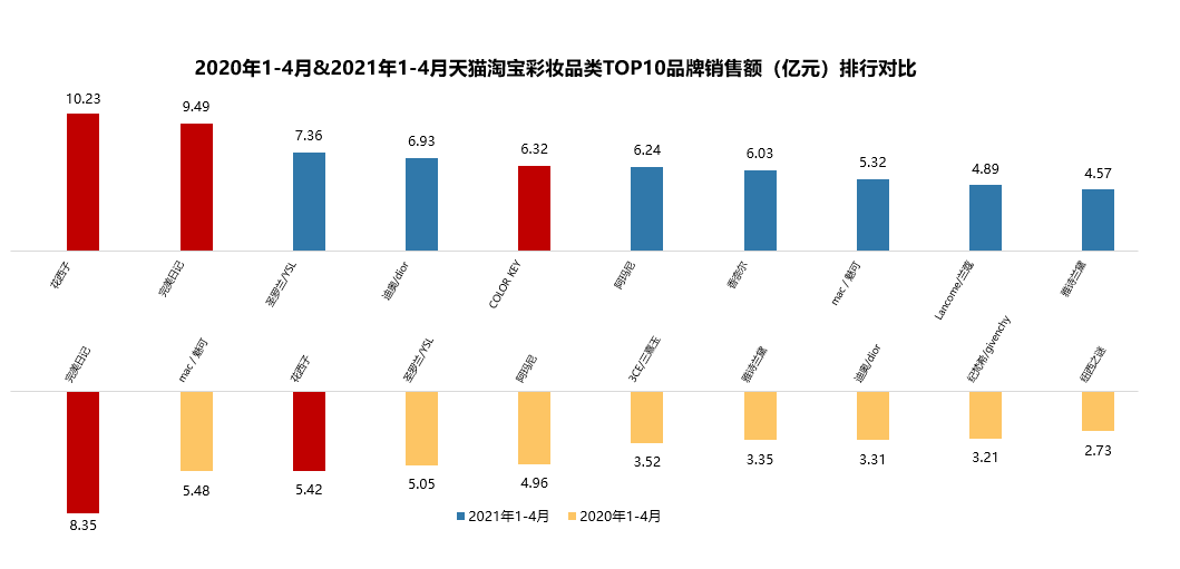 疫情又燃?万条数据下看后疫情时代4大消费趋势