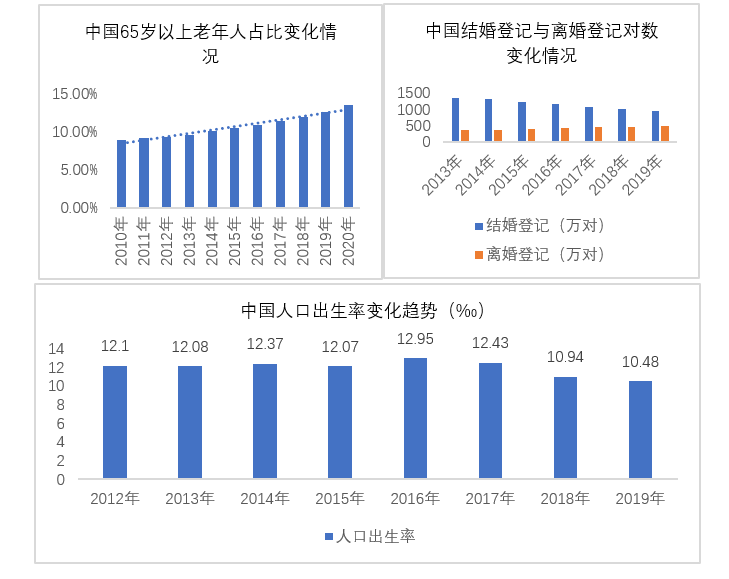 疫情又燃?万条数据下看后疫情时代4大消费趋势