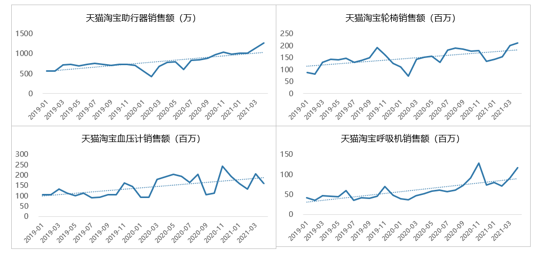 疫情又燃?万条数据下看后疫情时代4大消费趋势