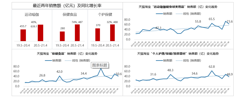 疫情又燃?万条数据下看后疫情时代4大消费趋势