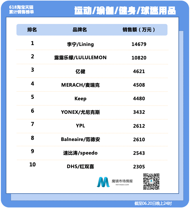 醉鹅娘、小仙炖、自嗨锅——618全时段数据出炉