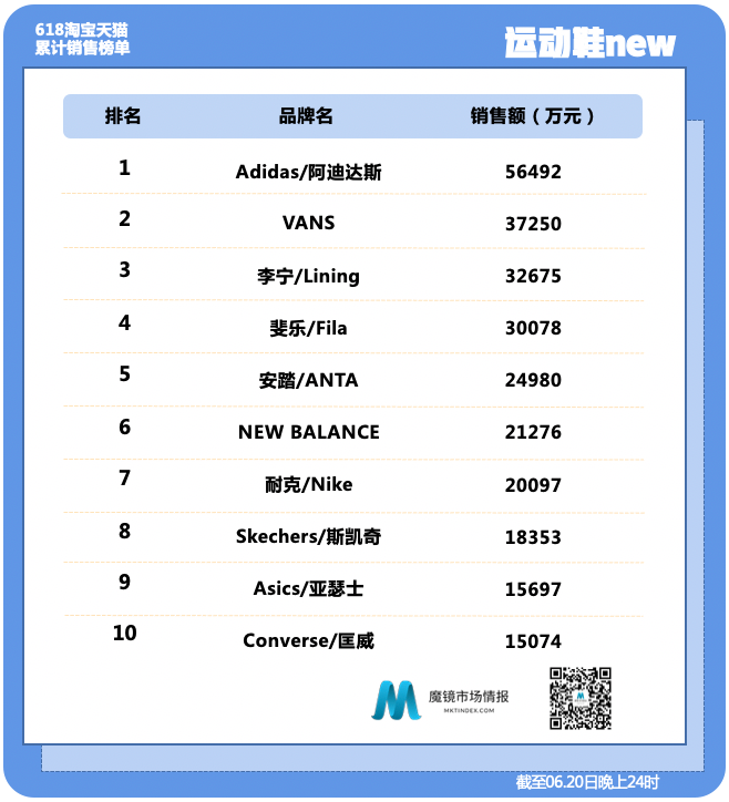 醉鹅娘、小仙炖、自嗨锅——618全时段数据出炉
