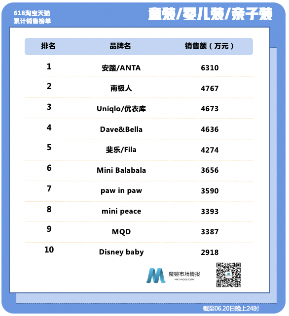 醉鹅娘、小仙炖、自嗨锅——618全时段数据出炉