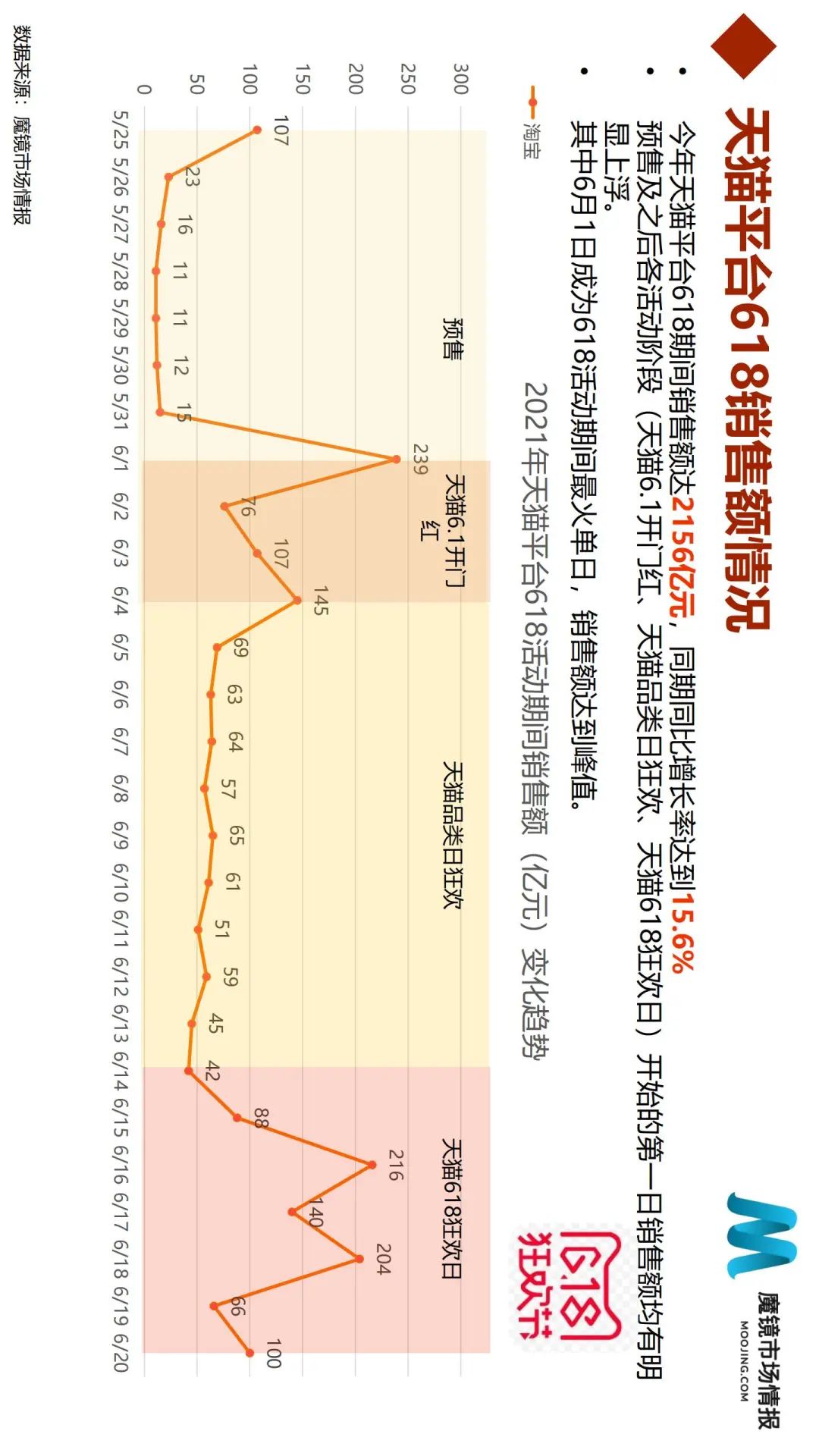 618全面复盘:50个细分类目、6大消费趋势全面解读