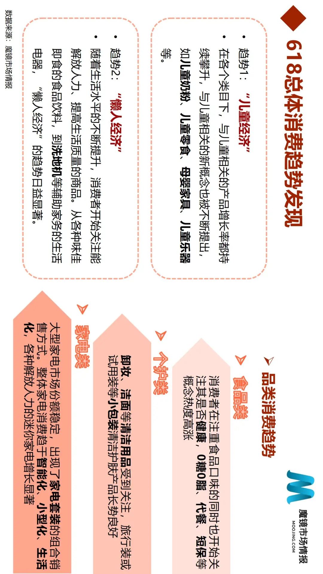 618全面复盘:50个细分类目、6大消费趋势全面解读