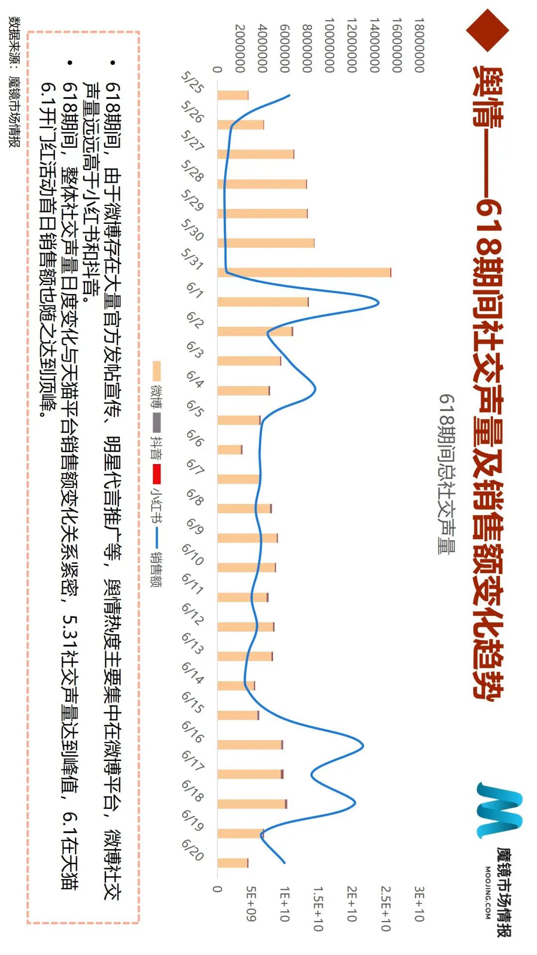 618全面复盘:50个细分类目、6大消费趋势全面解读