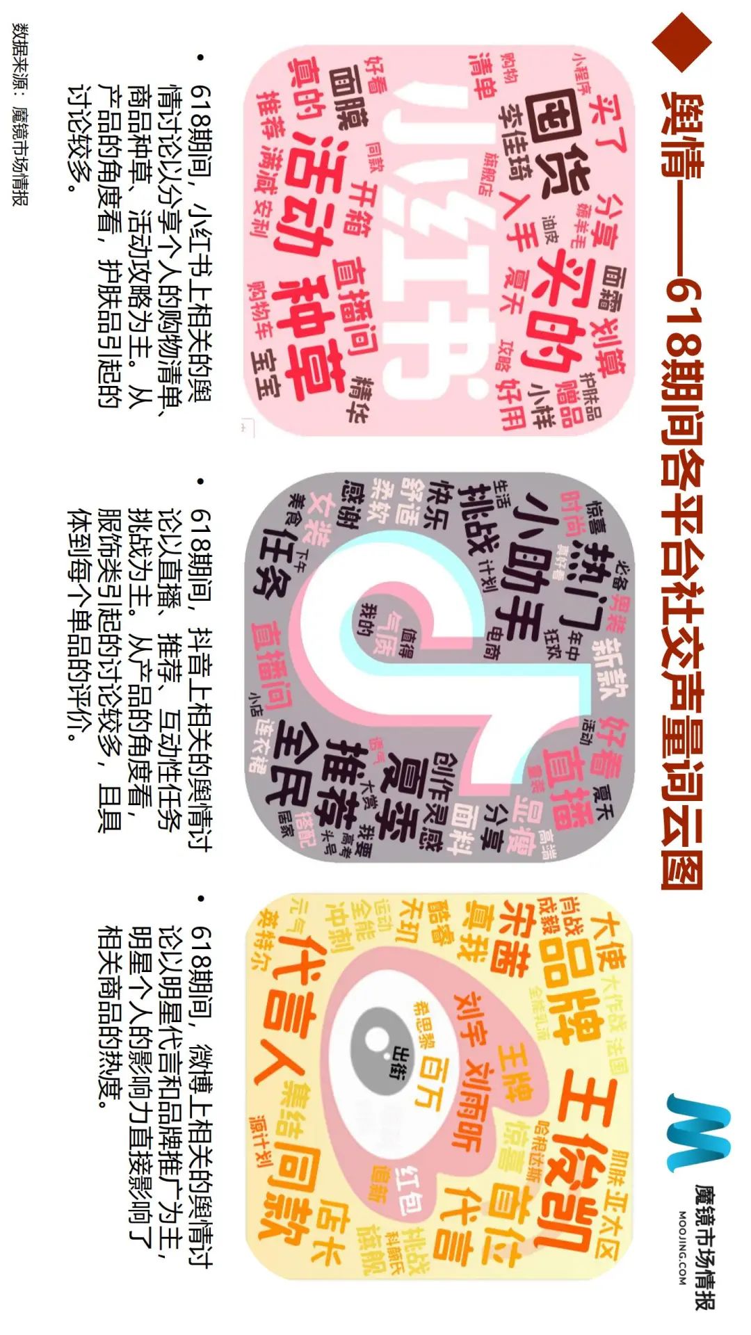 618全面复盘:50个细分类目、6大消费趋势全面解读