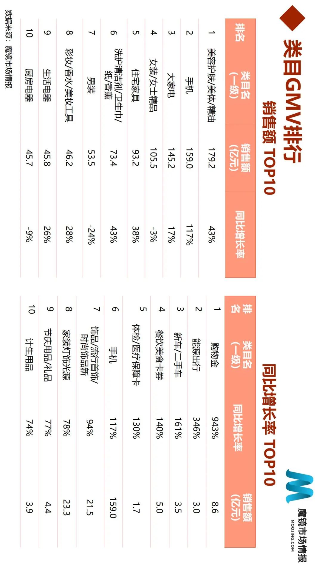 618全面复盘:50个细分类目、6大消费趋势全面解读