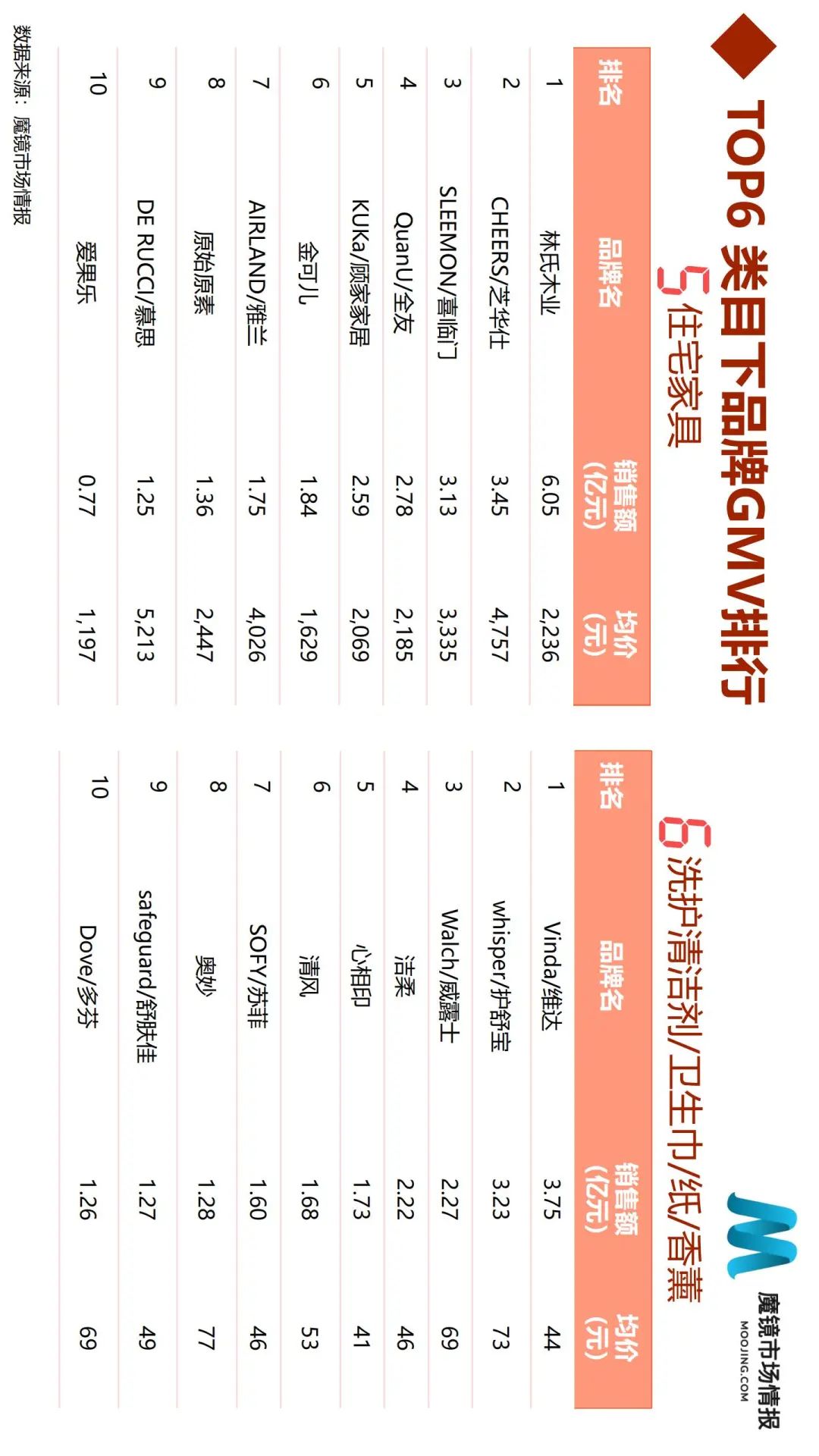 618全面复盘:50个细分类目、6大消费趋势全面解读
