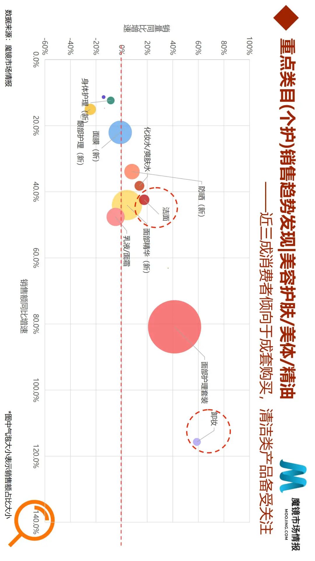 618全面复盘:50个细分类目、6大消费趋势全面解读