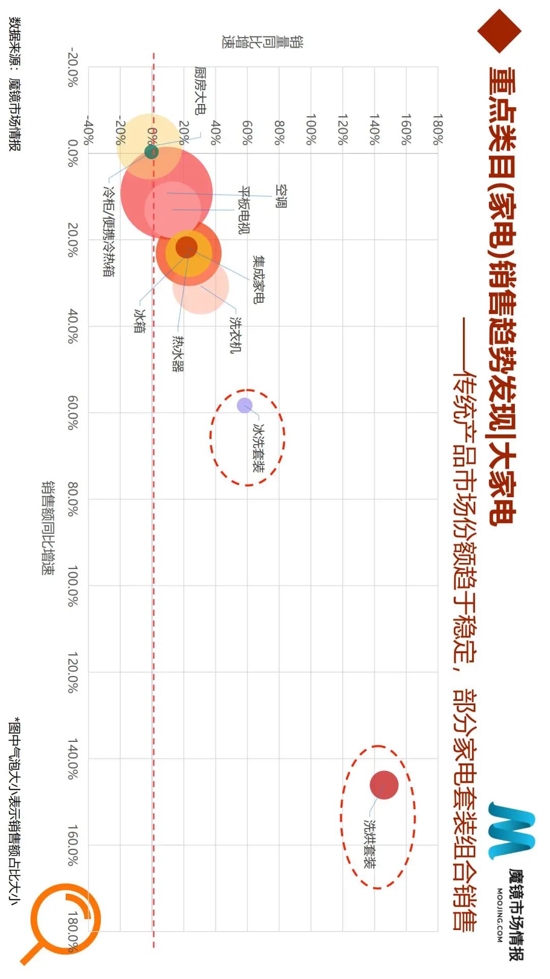 618全面复盘:50个细分类目、6大消费趋势全面解读