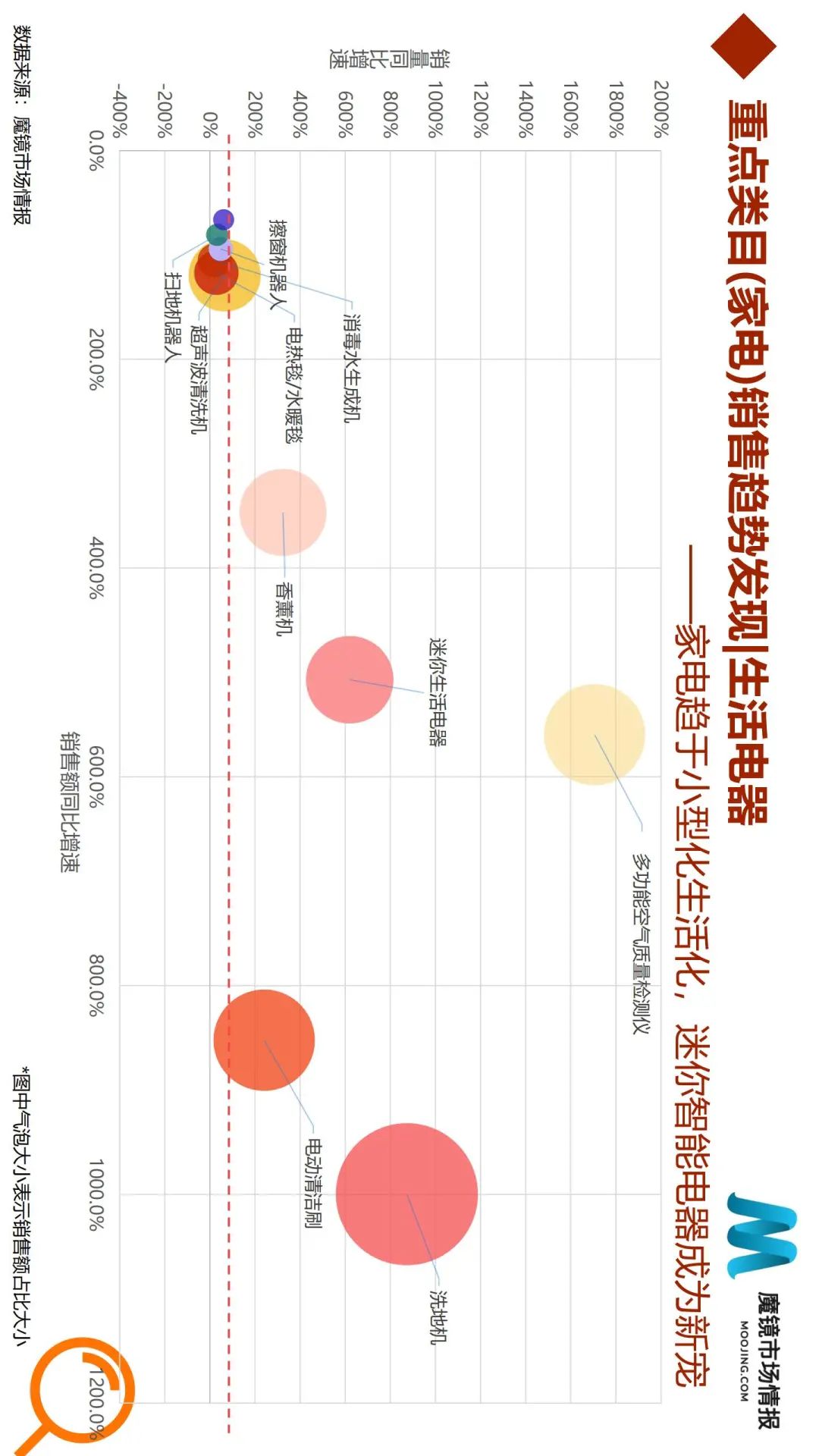 618全面复盘:50个细分类目、6大消费趋势全面解读