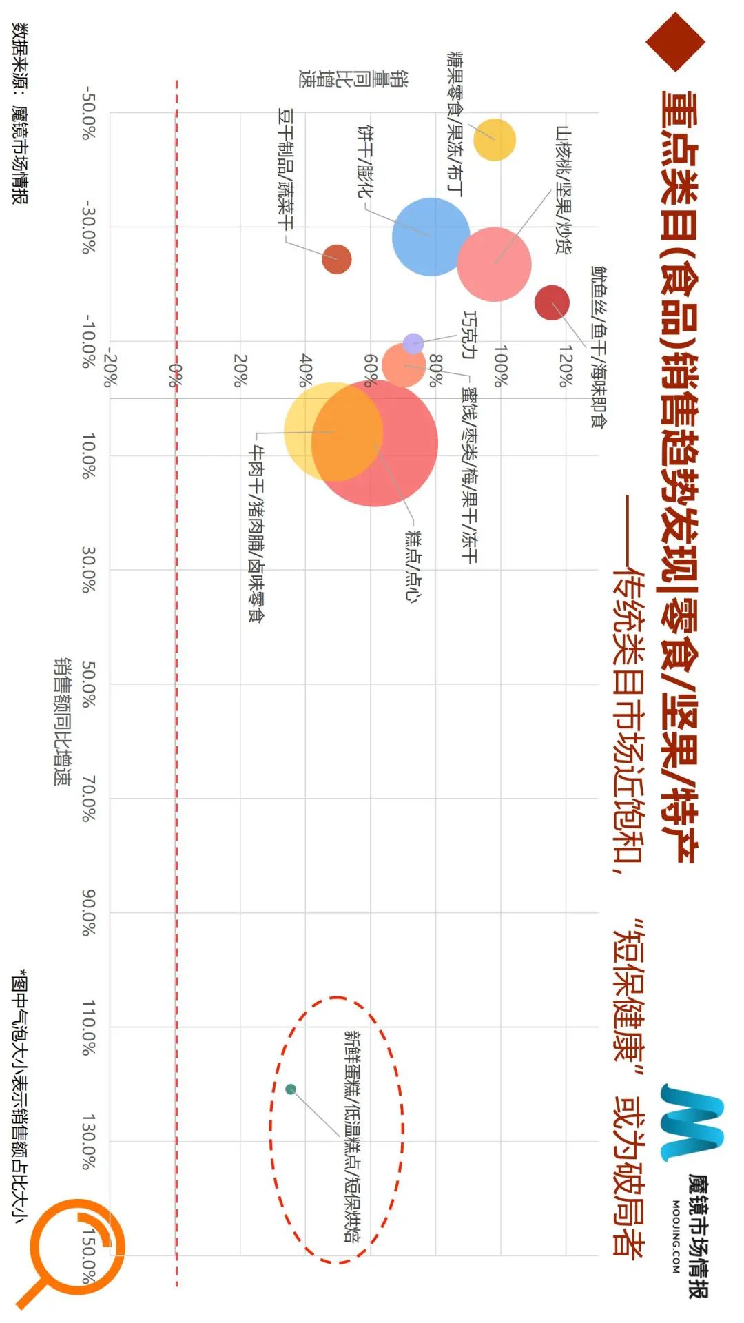 618全面复盘:50个细分类目、6大消费趋势全面解读