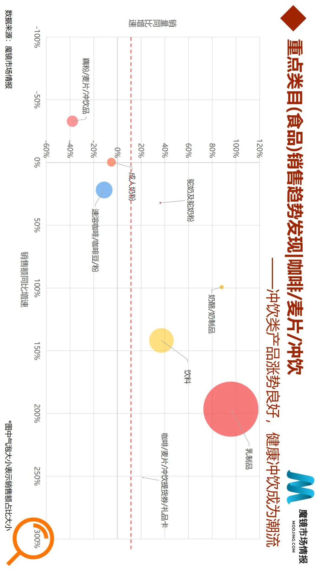 618全面复盘:50个细分类目、6大消费趋势全面解读